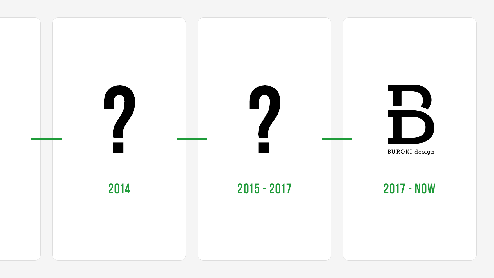 2012年から現在までのBUROKIロゴデザインの移り変わり