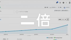 先月の2倍！毎日更新ブログをはじめて5ヵ月後のいまのアクセス状況