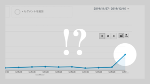 以前書いたラーメン仮面のブログがテレビ紹介によりアクセス急増しました