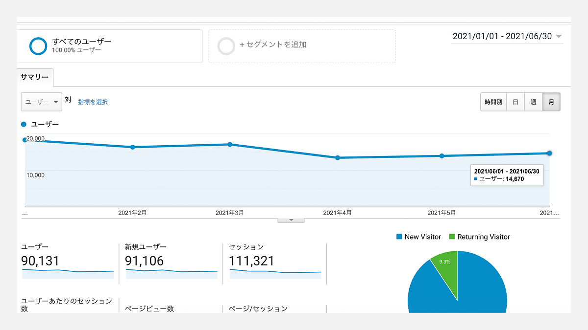 2021年1月から6月の訪問ユーザー推移