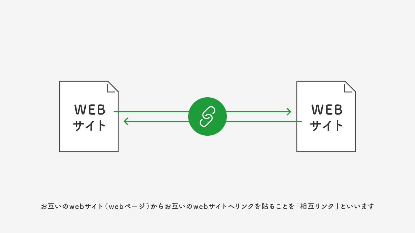 相互リンクのイメージ